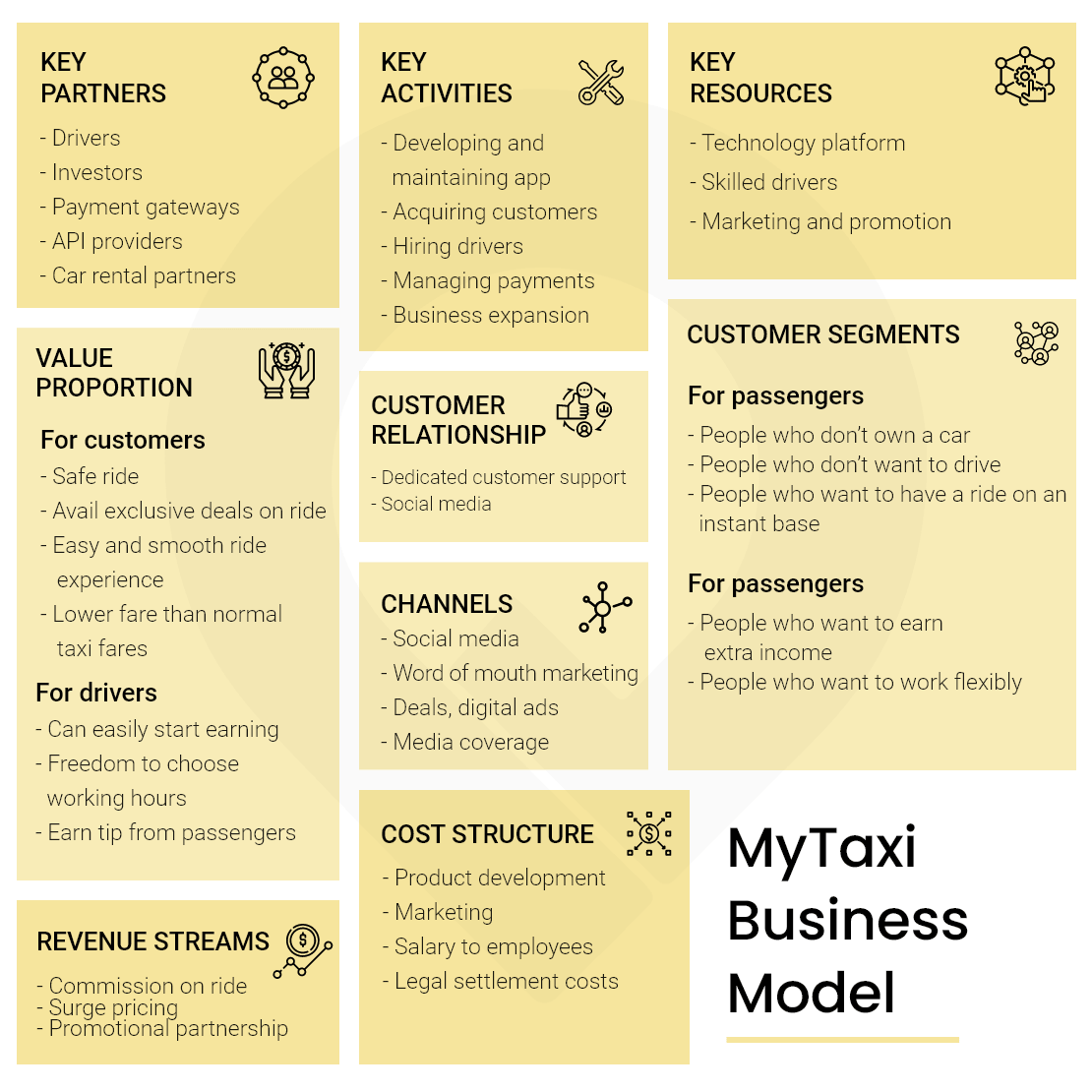 my taxi freenow business model
