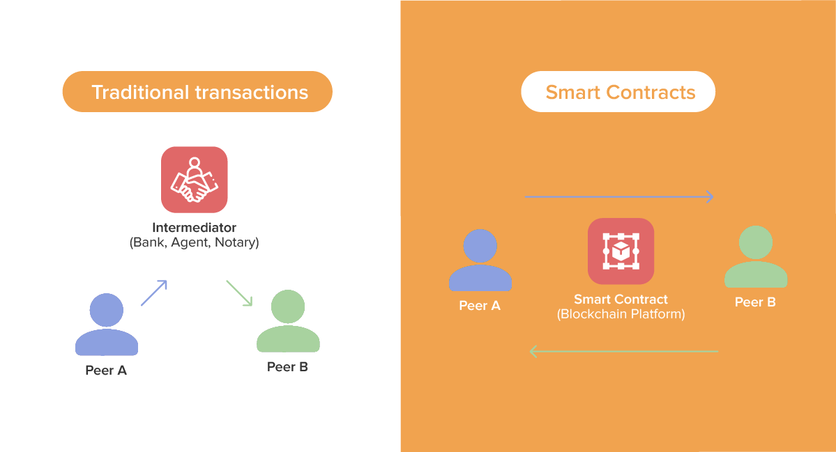 meaning of smart contract