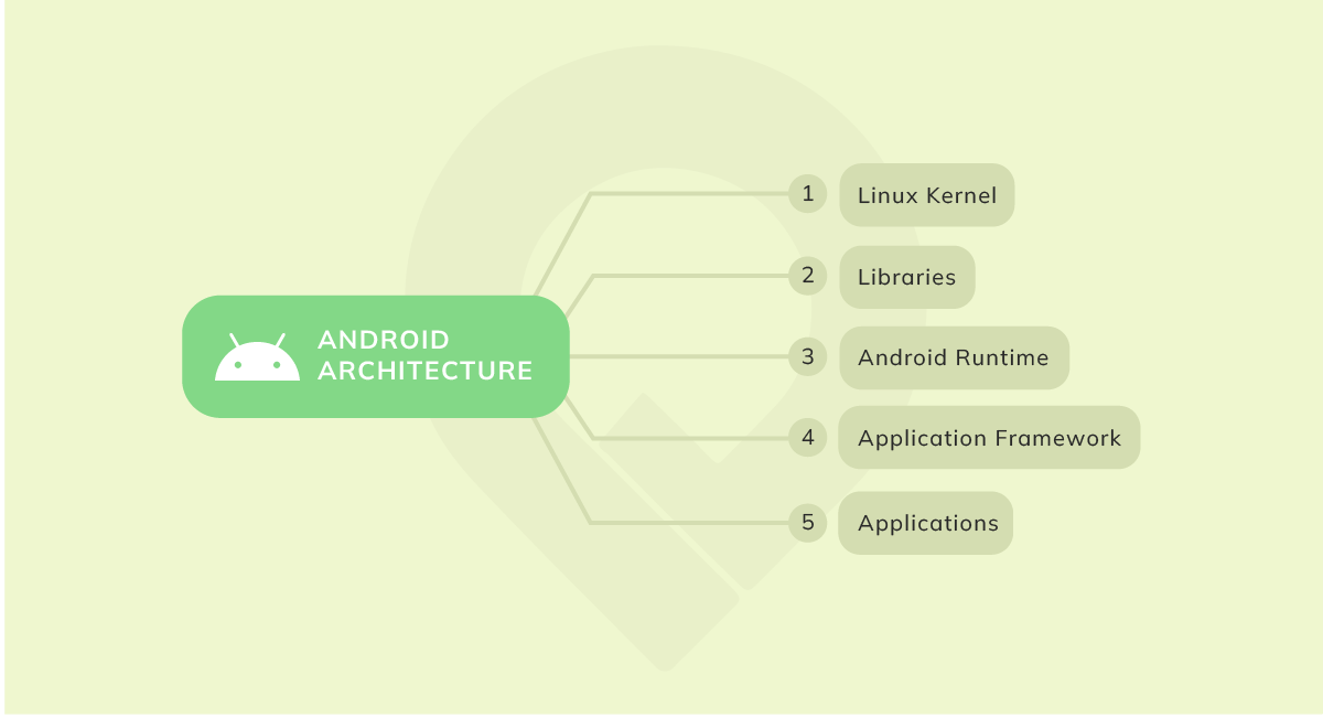 Android Architecture (1)