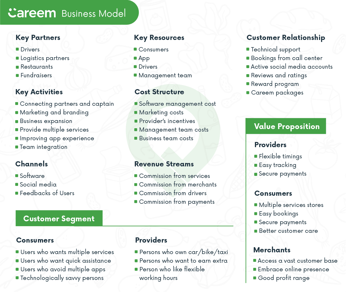 careem business model