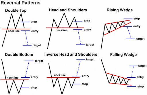 Crypto day trading strategy crypto dump