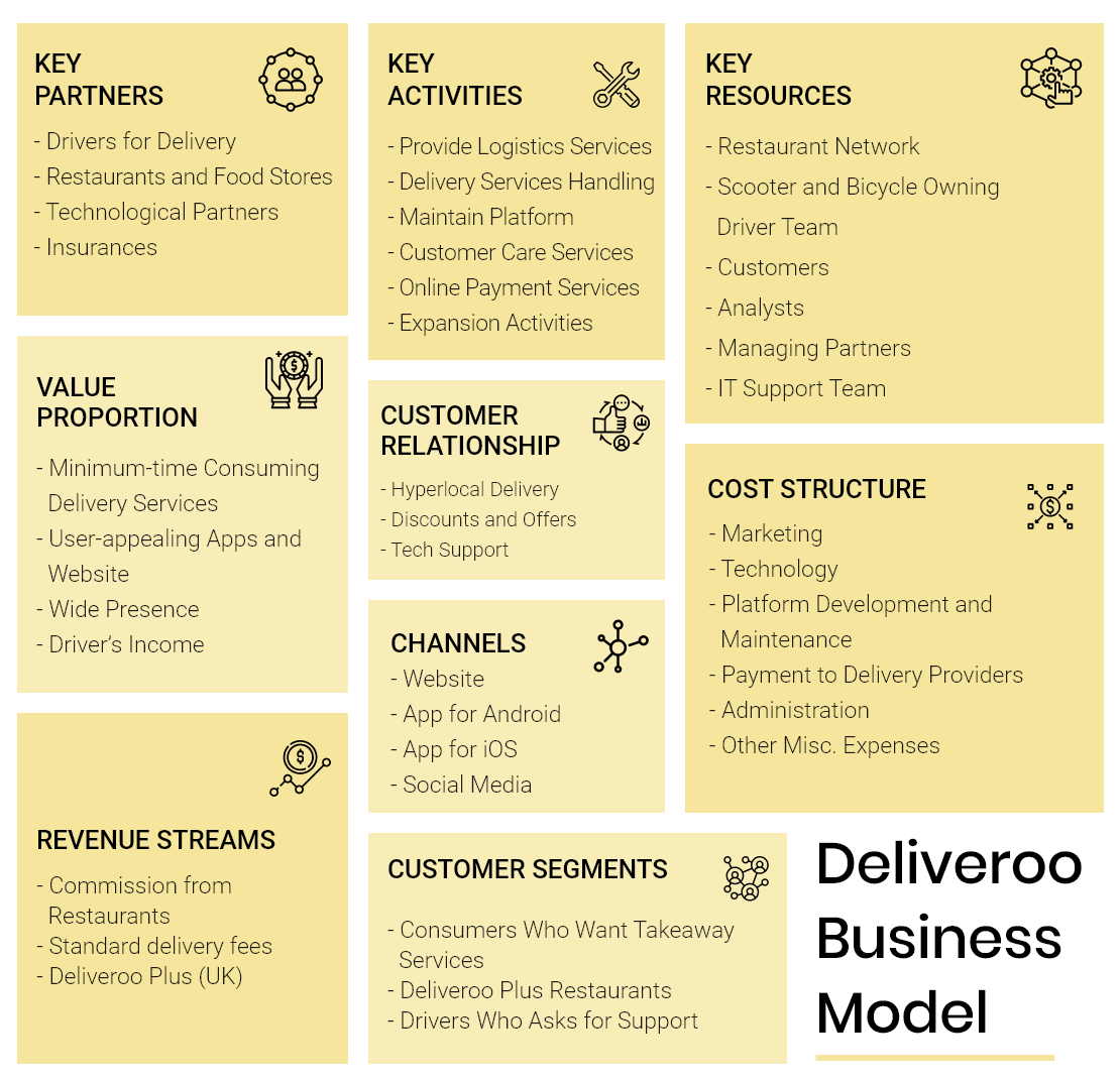deliveroo business model canvas
