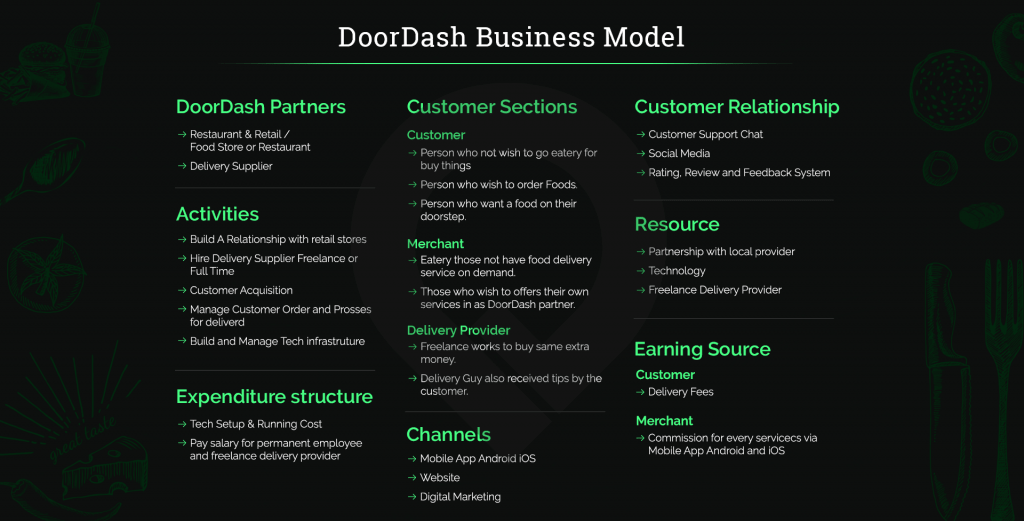 How DoorDash Makes Money: Inside the Business Model