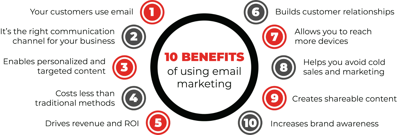 benefits of email marketing