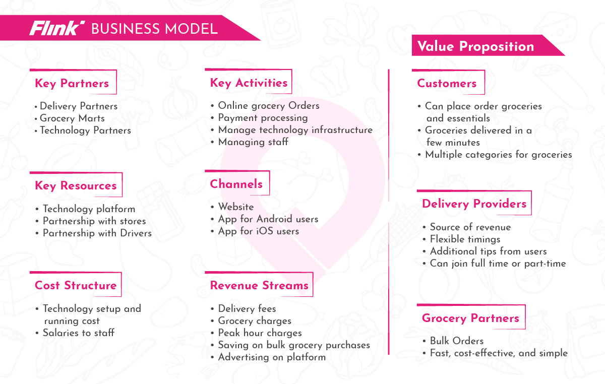 flink business model