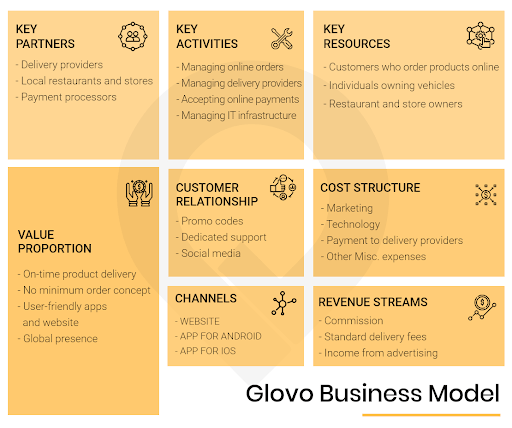 glovo business model