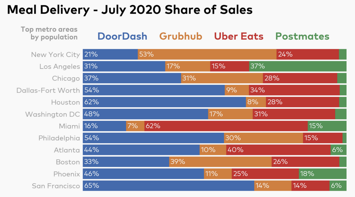 How Does Grubhub Work Grubhub Business Model and Funding Insights