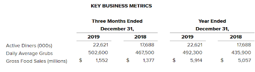 how grubhub become gaint master