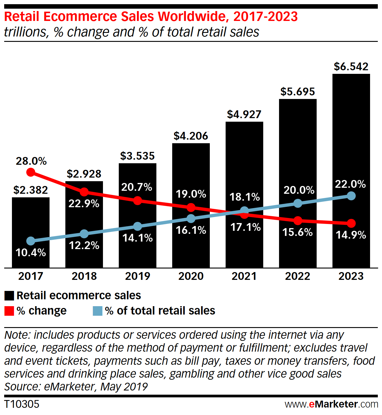 eMarketer report 1