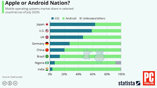 OnlineConvert::Appstore for Android