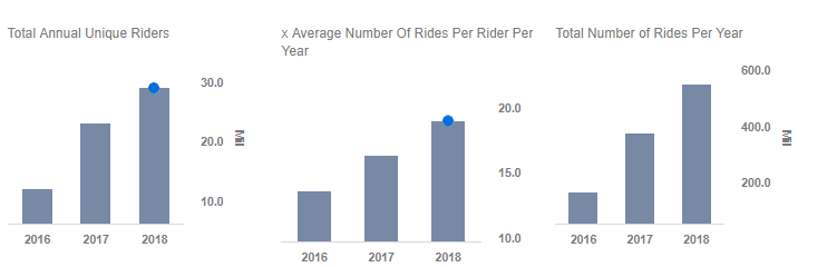 previous year Lyft workflow