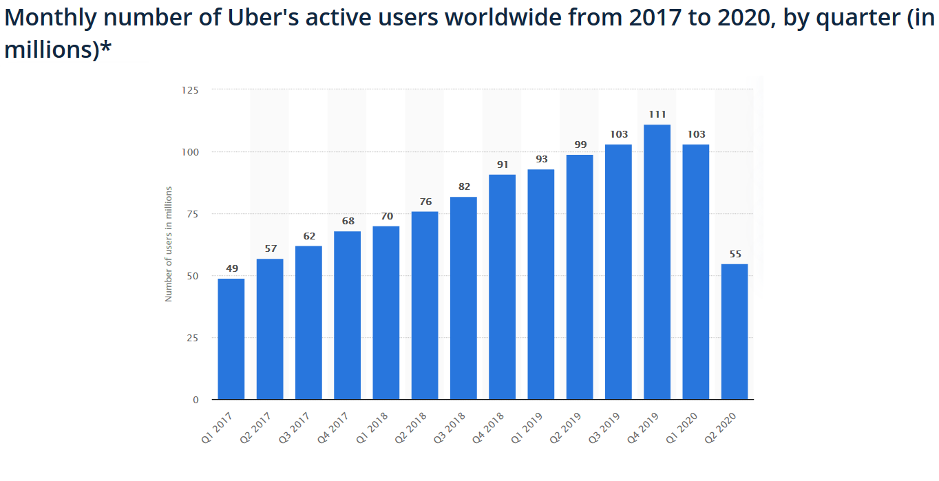 American ride hailing industries