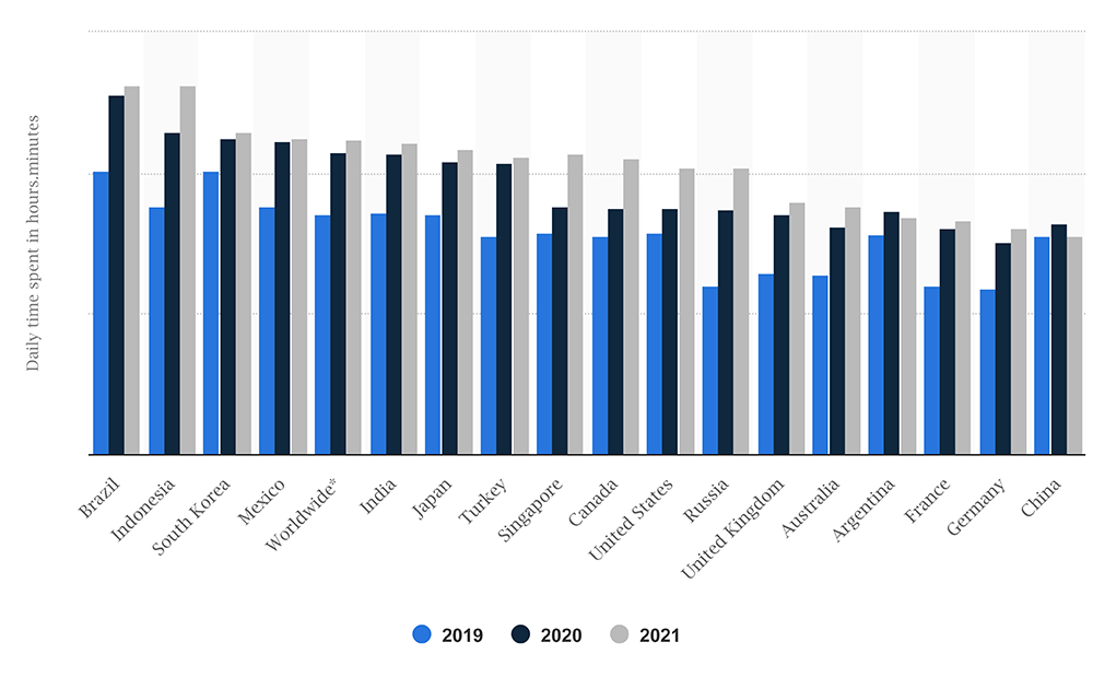 The state of mobile apps in Brazil 2023