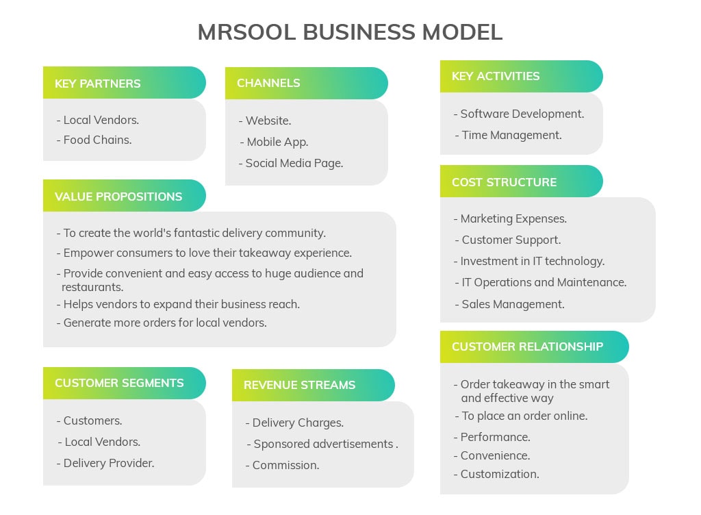 mrsool business model