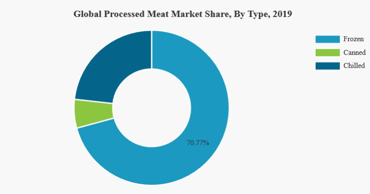 online meat delivery business plan