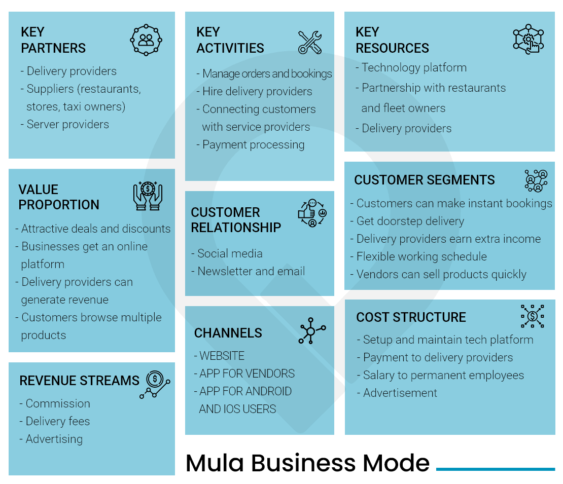 mula business model