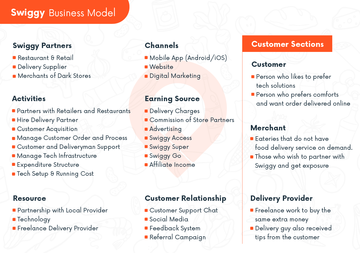 swiggy business model case study