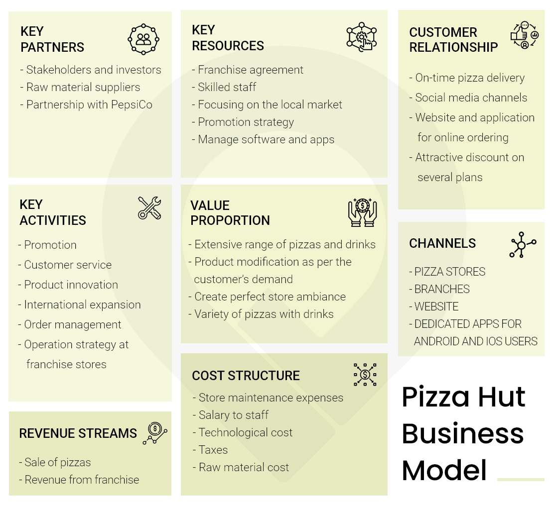 pizza business plan sample pdf