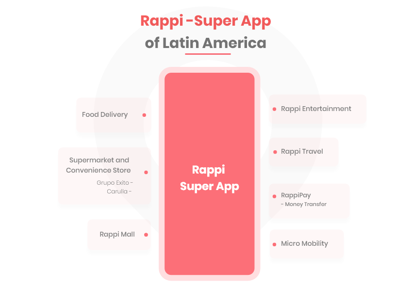 rappi business model