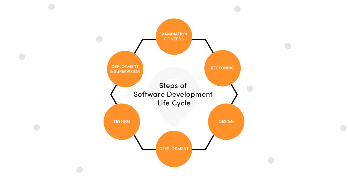 sdlc steps