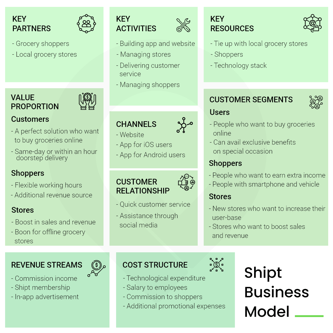 Partners for Successful On-Demand Grocery Delivery