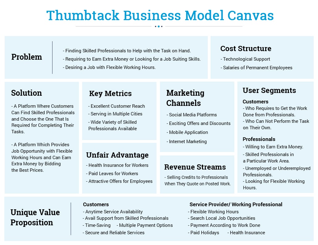 thumbtack business model