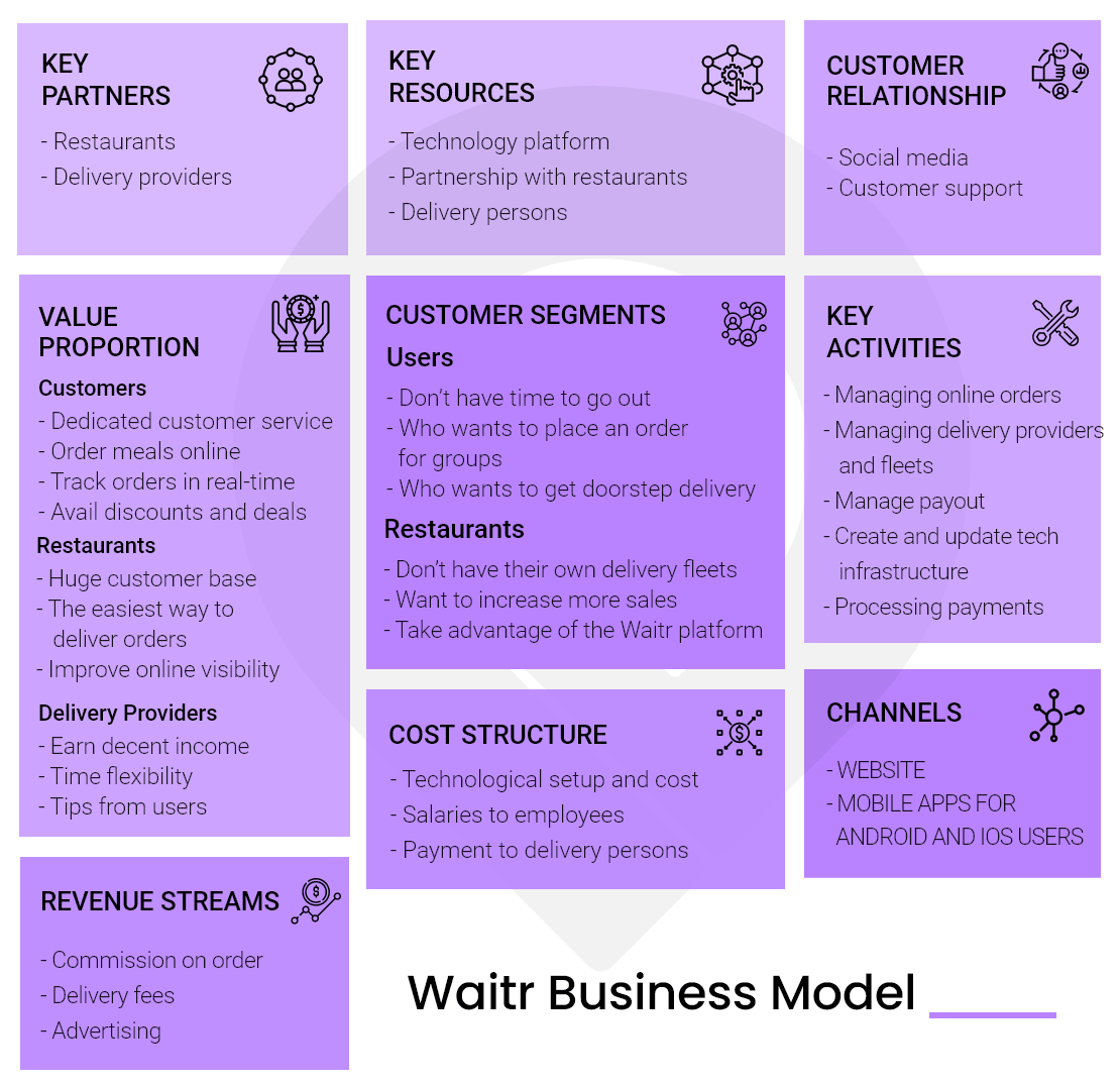 waitr business model