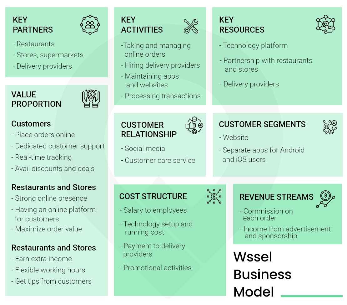 wssel business model