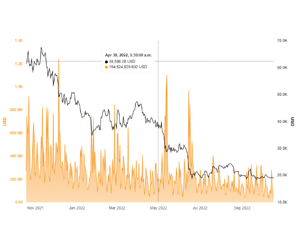 Momentum Trading Crypto