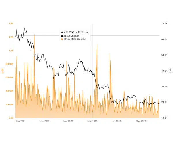 Momentum Trading Crypto