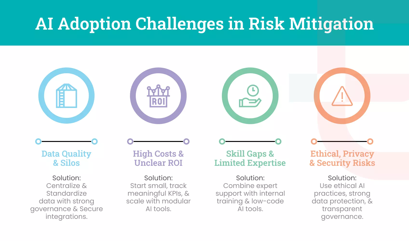 AI Adoption Challenges in Risk Mitigation