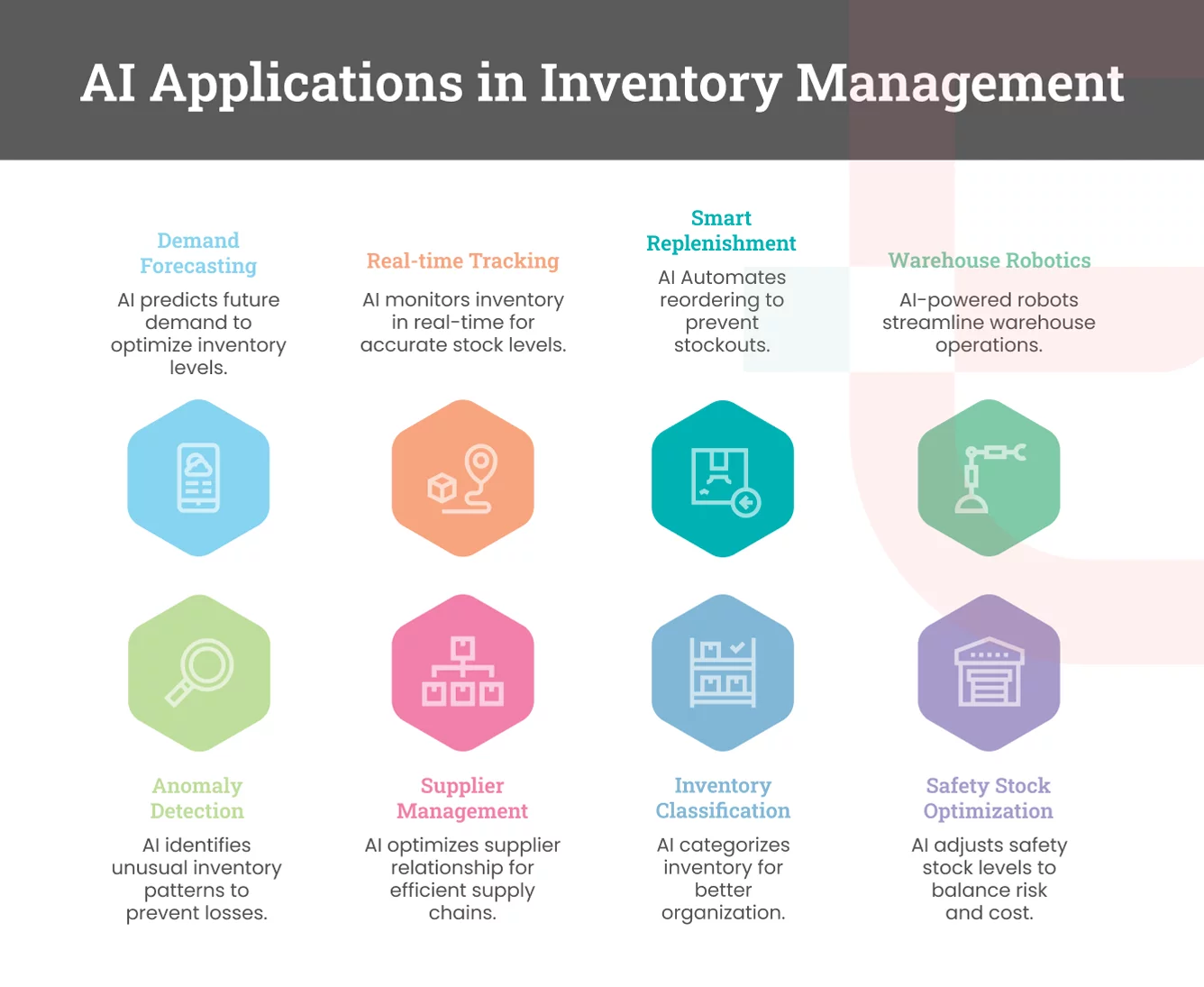 AI Applications in Inventory Management