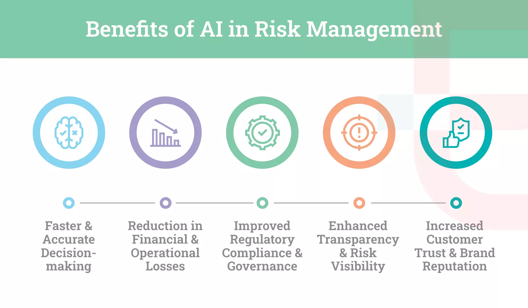 Benefits of AI in Risk Management
