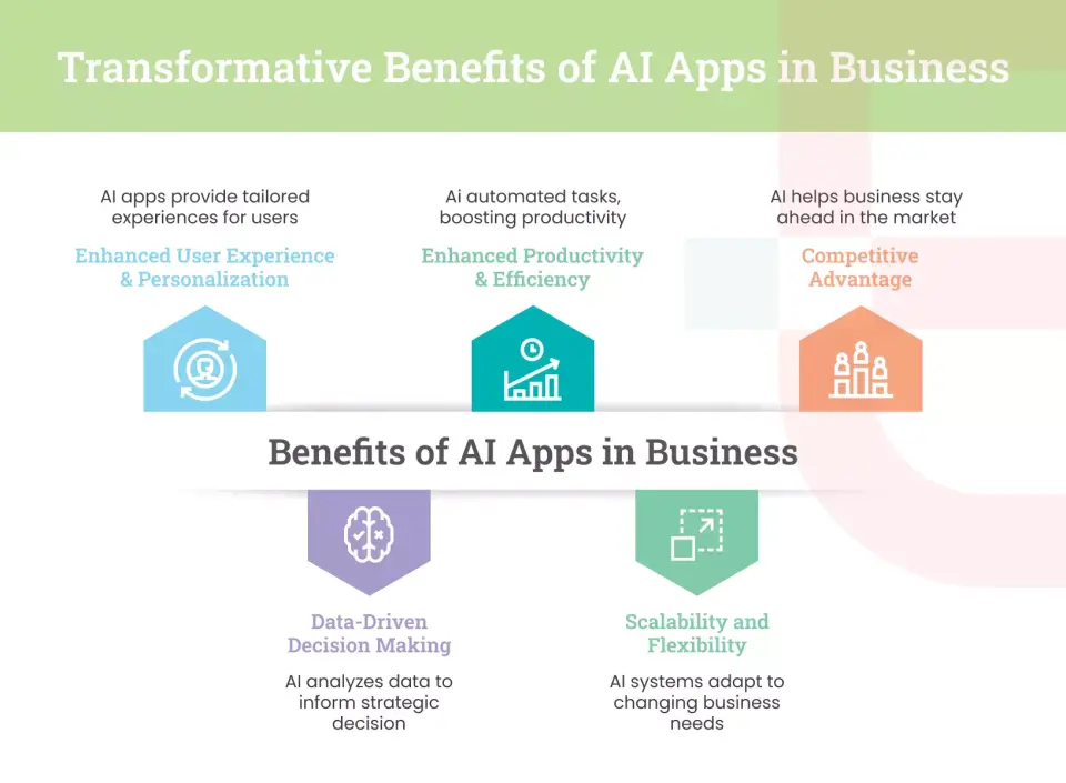 Transformative Benefits of AI Apps in Business